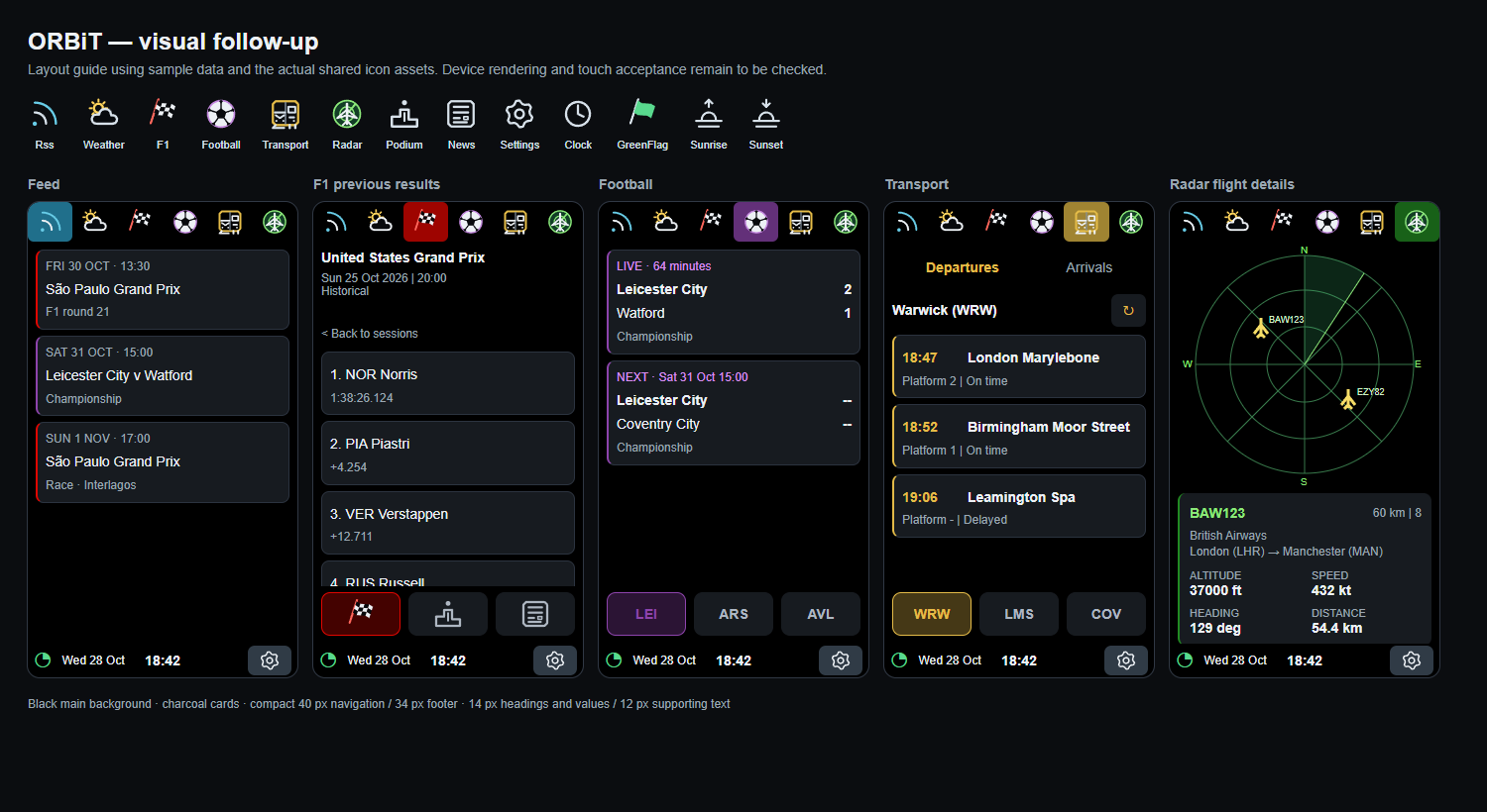 Orbit interface layout study using sample information